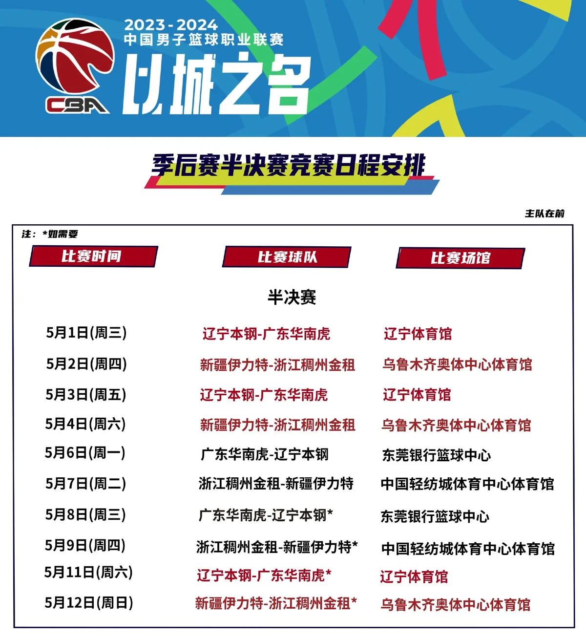 为什么季末赛是球员成长的关键时刻